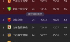 开云体育视频直播-包含江苏苏宁客场不敌广州恒大，积分榜排名下降的词条
