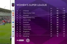 曼联创连胜纪录，英超积分榜领跑的简单介绍