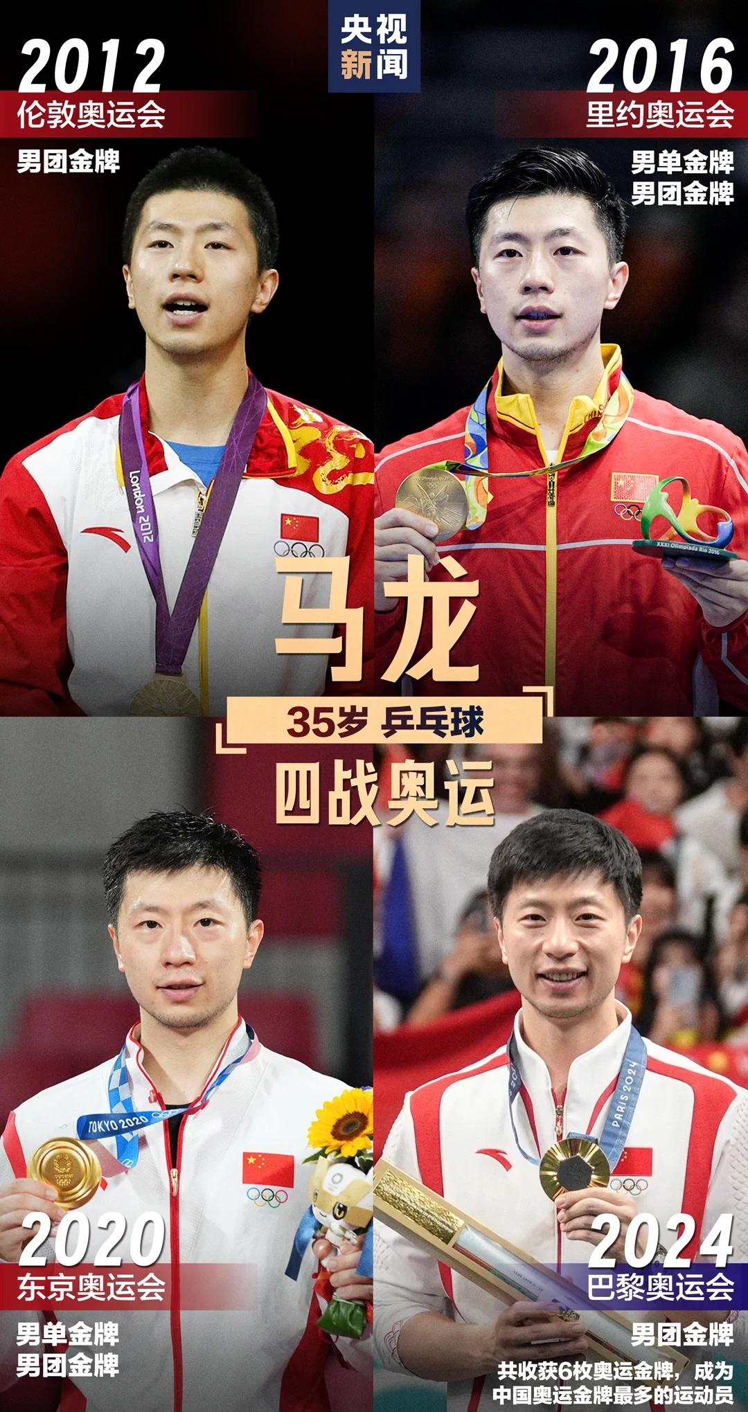 包含奥地利队绝杀瑞典队，马龙状态火热的词条